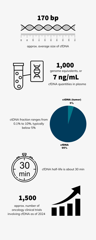 CG_2024_Liquid Biopsy (4)